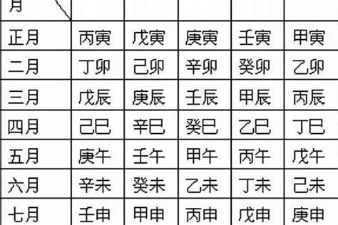 八字年柱代表